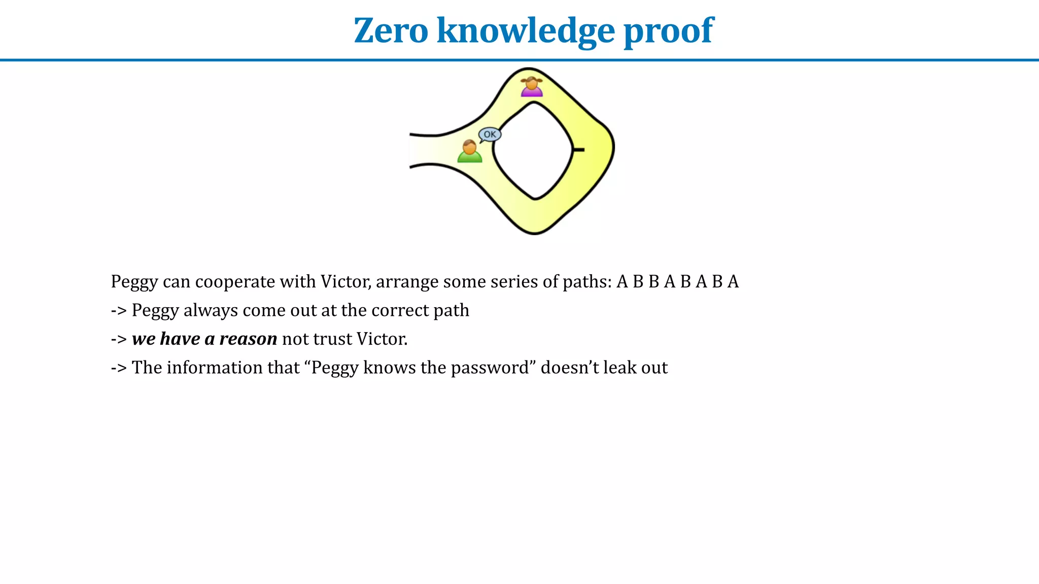 Zero	knowledge	proof
Peggy	can	cooperate	with	Victor,	arrange	some	series	of	paths:	A	B	B	A	B	A	B	A	


->	Peggy	always	come	out	at	the	correct	path	


->	we	have	a	reason	not	trust	Victor.


->	The	information	that	“Peggy	knows	the	password”	doesn’t	leak	out
 