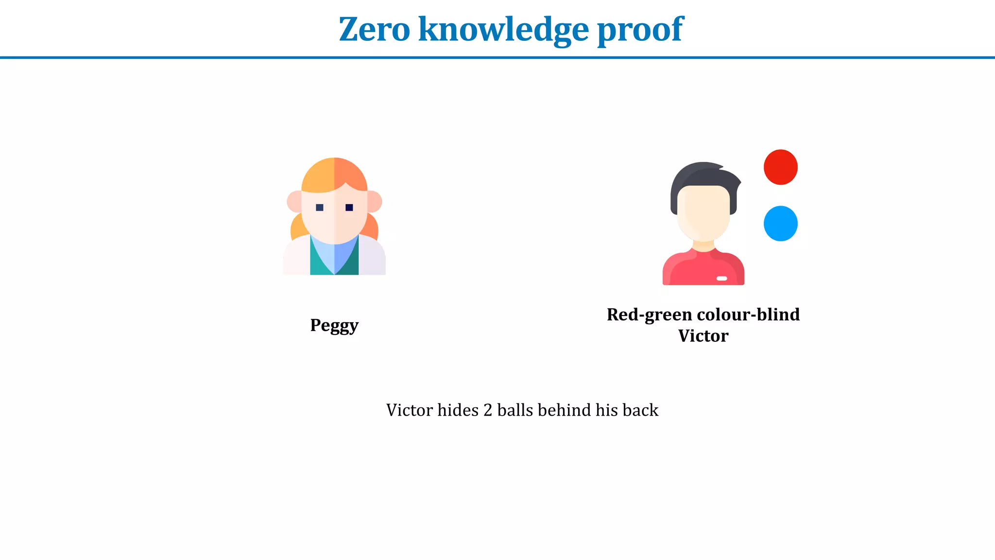 Zero	knowledge	proof
Peggy
Red-green	colour-blind


Victor
Victor	hides	2	balls	behind	his	back
 