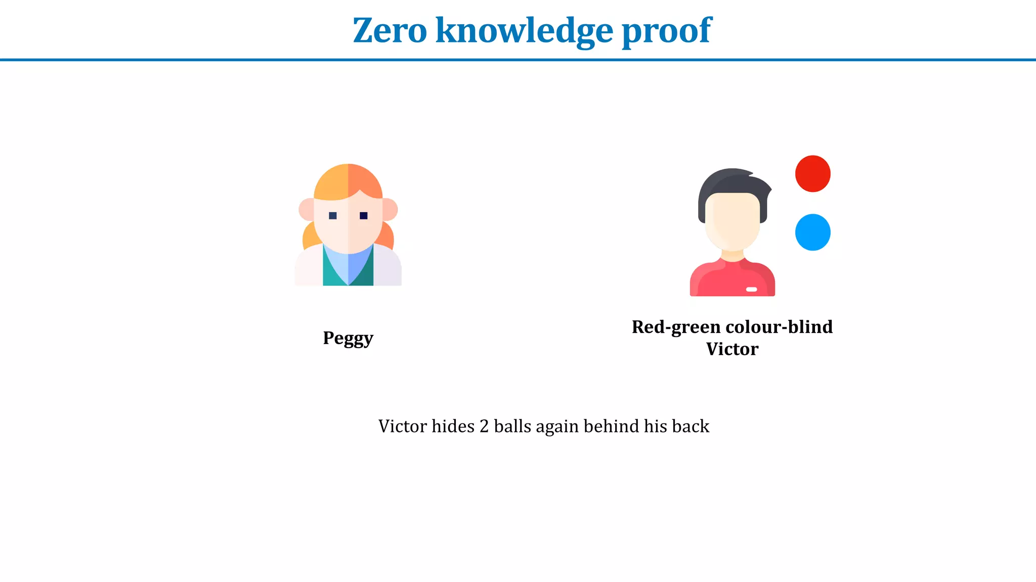 Zero	knowledge	proof
Peggy
Red-green	colour-blind


Victor
Victor	hides	2	balls	again	behind	his	back
 