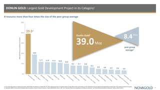 39.0
18.8
11.7 11.5 11.3 10.9
10.0
8.2 8.1 8.0
6.3
5.0 4.6 4.2 3.9 3.5
0.0
10.0
20.0
30.0
40.0
50.0
DONLIN GOLD: Largest Gold Development Project in its Category1
A resource more than four times the size of the peer group average
11
1) Peer group data based on company documents, public filings and websites as of September 10, 2020. Comparison group of 15 projects based on large (2Moz Proven and Probable cut off), North/South American gold-focused development projects with >75% projected revenues from gold.
2) Represents 100% of measured and indicated mineral resources, inclusive of mineral reserves, of which NOVAGOLD’s share is 50%. See “Cautionary Note Concerning Reserve and Resource Estimates” and “Mineral Reserves & Mineral Resources” table on slides 2 and 33.
M&I
Gold
Resource
(millions
of
ounces)
peer group
average1
2
Donlin Gold2
39.0Moz
8.4Moz
 