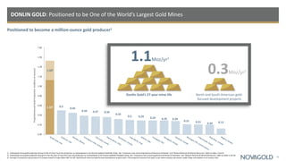 1.101 0.5
0.45
0.39 0.37 0.36
0.32
0.3 0.29 0.29 0.29 0.28
0.21 0.21 0.20 0.12
1.502
0.00
0.20
0.40
0.60
0.80
1.00
1.20
1.40
1.60
1.80
Positioned to become a million-ounce gold producer1
Projected
Annual
Gold
Production
(millions
of
ounces)
1) Anticipated annual gold production during full life of mine if put into production as contemplated in the Second Updated Feasibility Study. See “Cautionary note concerning Reserve & Resource Estimates” and “Mineral Reserves & Mineral Resources” table on slides 2 and 33.
2) Anticipated annual gold production during first five full years of mine life if put into production as contemplated in the Second Updated Feasibility Study. See “Cautionary note concerning Reserve & Resource Estimates” and “Mineral Reserves & Mineral Resources” table on slides 2 and 33.
3) Average of comparison group data of 15 projects based on large (2Moz P&P cut off), North/South American gold-focused development projects with >75% projected revenues from gold, as per latest company documents, public filings and websites as of January 2021.
0.3Moz/yr3
North and South American gold-
focused development projects
13
1.1Moz/yr1
Donlin Gold’s 27-year mine life
DONLIN GOLD: Positioned to be One of the World’s Largest Gold Mines
 