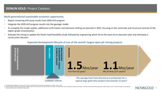Multi-generational sustainable economic opportunity
DONLIN GOLD: Project Catalysts
19
• Report remaining drill assay results from 2020 drill program
• Integrate the 2020 drill program results into the geologic model
• To complete the model update, additional confirmation and extension drilling are planned in 2021, focusing on the continuity and structural controls of the
higher-grade mineralization
• Evaluate the timing to update the Donlin Gold feasibility study, followed by engineering which forms the basis of an execution plan and ultimately a
construction decision
1) SP Global Market Intelligence research article “Top mines average time from discovery to production: 16.9 years,” April 7, 2020.
2) Donlin Gold data as per the second updated feasibility study. For current mineral reserves and resources, refer to “Cautionary Note Concerning Reserve & Resource Estimates” and “Mineral Reserves & Mineral Resources” table on slides 2 and 33. Projected average annual production
represents 100% of which NOVAGOLD’s share is 50%.
EXPLORATION
&
ENVIRONMENTAL
STUDIES
PERMITTING
UPDATED
TECHNICAL
STUDIES,
ENGINEERING
&
CONSTRUCTION
OPERATION
CURRENT STATUS
The average time from discovery to production for a
typical large gold mine project now exceeds 15 years1
Expected development lifecycle of one of the world’s largest open-pit mining projects
1.5Moz/year
first five full years2
1.1Moz/year
life of mine (27+ years)2
 