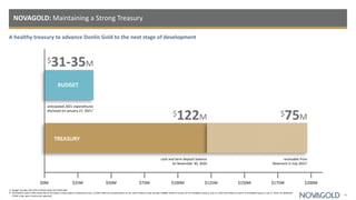 NOVAGOLD: Maintaining a Strong Treasury
A healthy treasury to advance Donlin Gold to the next stage of development
21
1) Budget includes $18-22M to Donlin Gold and $13M G&A.
2) NOVAGOLD sold its 50% ownership of the Galore Creek project to Newmont Corp. in 2018. Deferred compensation on the sale of Galore Creek includes $100M; $75M on earlier of Pre-Feasibility Study or July 27, 2021 and $25M on earlier of Feasibility Study or July 27, 2023. An additional
$75M is due upon construction approval.
$75M
$122M
cash and term deposit balance
on November 30, 2020
anticipated 2021 expenditures
disclosed on January 27, 20211
receivable from
Newmont in July 20212
$31-35M
$25M $50M $75M $100M $125M $150M $175M $200M
TREASURY
BUDGET
$0M
 