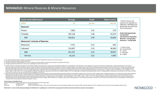 NOVAGOLD: Mineral Reserves & Mineral Resources
33
Donlin Gold (100% basis)* Tonnage Grade Metal content
GOLD kt g/t Au koz Au
Reserves1
Proven 7,683 2.32 573
Probable 497,128 2.08 33,276
P&P 504,811 2.09 33,849
Resources2, inclusive of Reserves
Measured 7,731 2.52 626
Indicated 533,607 2.24 38,380
M&I 541,337 2.24 39,007
Inferred 92,216 2.02 5,993
a) This resource estimate has been prepared in accordance with NI 43-101 and the CIM Definition Standard, unless otherwise noted.
b) See numbered footnotes below on resource information.
c) Rounding as required by reporting guidelines may result in apparent summation differences between tonnes, grade and contained metal content
d) Tonnage and grade measurements are in metric units. Contained gold is reported as troy ounces.
* Mineral reserves and
resources are reported on a
100% basis. NOVAGOLD and
Barrick each own 50% of the
Donlin Gold project.
t = metric tonne
g/t = grams/tonne
oz = ounce
k = thousand
M = million
1) Mineral Reserves are contained within Measured and Indicated pit designs, and supported by a mine plan, featuring variable throughput rates, stockpiling and cut-off optimization. The pit designs and mine plan were optimized on diluted grades using the following economic and technical
parameters: Metal price for gold of US$975/oz; reference mining cost of US$1.67/t incremented US$0.0031/t/m with depth from the 220 m elevation (equates to an average mining cost of US$2.14/t), variable processing cost based on the formula 2.1874 x (S%) + 10.65 for each US$/t processed;
general and administrative cost of US$2.27/t processed; stockpile rehandle costs of US$0.19/t processed assuming that 45% of mill feed is rehandled; variable recoveries by rock type, ranging from 86.66% in shale to 94.17% in intrusive rocks in the Akivik domain; refining and freight charges of
US$1.78/oz gold; royalty considerations of 4.5%; and variable pit slope angles, ranging from 23º to 43º. Mineral Reserves are reported using an optimized net sales return value based on the following equation: Net Sales Return = Au grade * Recovery * (US$975/oz – (1.78 + (US$975/oz – 1.78) *
0.045)) – (10.65 + 2.1874 * (S%) + 2.27 + 0.19) and reported in US$/tonne. Assuming an average recovery of 89.54% and an average S% grade of 1.07%, the marginal gold cut-off grade would be approximately 0.57 g/t, or the gold grade that would equate to a 0.001 NSR cut-off at these same values.
The life of mine strip ratio is 5.48. The assumed life-of-mine throughput rate is 53.5 kt/d.
2) Mineral Resources are contained within a conceptual Measured, Indicated and Inferred optimized pit shell using the following assumptions: gold price of US$1,200/oz; variable process cost based on 2.1874 * (sulphur grade) + 10.6485; administration cost of US$2.29/t; refining, freight & marketing
(selling costs) of US$1.85/oz recovered; stockpile rehandle costs of US$0.20/t processed assuming that 45% of mill feed is rehandled; variable royalty rate, based on royalty of 4.5% * (Au price – selling cost). Mineral Resources have been estimated using a constant Net Sales Return cut-off of
US$0.001/t milled. The Net Sales Return was calculated using the formula: Net Sales Return = Au grade * Recovery * (US$1,200/oz – (1.85 + ((US$1,200/oz – 1.85) * 0.045)) – (10.65 + 2.1874 * (S%) + 2.29 + 0.20)) and reported in US$/tonne. Mineral Resources are inclusive of Mineral Reserves.
Mineral Resources that are not Mineral Reserves do not have demonstrated economic viability. Inferred Resources are in addition to Measured and Indicated Resources. Inferred Resources have great uncertainty as to their existence and whether they can be mined legally or economically. See
“Cautionary Note Concerning Reserve & Resource Estimates” on slide 2.
Technical Reports and Qualified Persons
The documents referenced below provide supporting technical information for the Donlin Gold project.
Project Qualified Person(s) Most Recent Disclosure
Donlin Gold Kirk Hanson P.E. “Donlin Creek Gold Project Alaska, USA, NI 43-101 Technical Report on Second Updated Feasibility Study” prepared by AMEC, effective November 18, 2011, amended January 20, 2012 (the “Second Updated Feasibility Study”).
Clifford Krall, P.E., who is the Mine Engineering Manager for NOVAGOLD and a “qualified person” under NI 43-101, has approved the scientific and technical information contained in this presentation.
Donlin Gold approximate
cut-off grades
(see Resources Footnotes):
Reserves 1 : 0.57 g/t gold
Resources 2 : 0.46 g/t gold
 