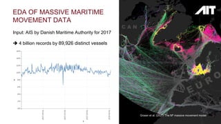 EDA OF MASSIVE MARITIME
MOVEMENT DATA
Input: AIS by Danish Maritime Authority for 2017
 4 billion records by 89,926 disti...