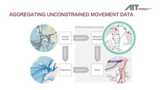 AGGREGATING UNCONSTRAINED MOVEMENT DATA
 