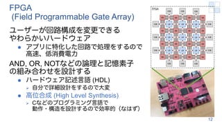 FPGA
(Field Programmable Gate Array)
ユーザーが回路構成を変更できる
やわらかいハードウェア
l アプリに特化した回路で処理をするので
高速、低消費電力
AND, OR, NOTなどの論理と記憶素子
の組み合わせを設計する
l ハードウェア記述言語 (HDL)
Ø 自分で詳細設計をするので大変
l 高位合成 (High Level Synthesis)
Ø Cなどのプログラミング言語で
動作・構造を設計するので効率的（なはず）
12
SB
CB
CB
LB
SB
CB
CB
LB
SB
CB
CB
LB
SB
CB
SB
CB
CB
LB
SB
CB
CB
LB
SB
CB
CB
LB
SB
CB
SB
CB
CB
LB
SB
CB
CB
LB
SB
CB
CB
LB
SB
CB
SB
CB
SB
CB
SB
CB
SB
IOB
IOB
IOB
IOB
IOB
IOB
IOB
IOB
IOB
IOB
IOB
IOB
FPGA
 