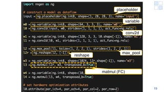 conv2d
placeholder
variable
max_pool
reshape
matmul (FC)
19
 