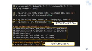 モデルデータフロー
モデルからHWへ
21
 
