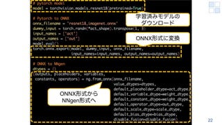 22
学習済みモデルの
ダウンロード
ONNX形式に変換
ONNX形式から
NNgen形式へ
 