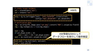 24
HW化
HW等価なSWとして
データフローを実行して動作検証
 