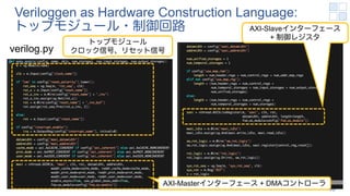 Veriloggen as Hardware Construction Language:
トップモジュール・制御回路
43
verilog.py
トップモジュール
クロック信号、リセット信号
AXI-Masterインターフェース + DMAコントローラ
AXI-Slaveインターフェース
+ 制御レジスタ
 