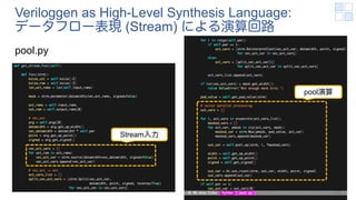 Veriloggen as High-Level Synthesis Language:
データフロー表現 (Stream) による演算回路
44
pool.py
Stream入力
pool演算
 
