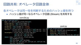 回路共有: オペレータ回路全体
各オペレータは同一性を判断するためのハッシュ値を持つ
l ハッシュ値が同一ならオペレータ回路 (Stream) を共有する
45
conv2d.py
pool.py
 