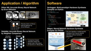 Application / Algorithm Software
Original Binary Binary w/ Dither
O
ut Ch
Pseudo Color on Binary
Neural Network by
Error Diffusion
Dither NN: Accurate Binary Neural Network
by Error Diffusion
DeltaNet: Accurate Binary Neural Network
by Neighbor Comparison
Σ f
Σ f
Σ f
Σ f
Σ f
Σ f
Σ f
Σ f
f
f
Σ
Σ
Σ
Σ
f
f
0 f
f
Σ
Σ
Σ
Σ
f
f
0
DeltaNet
Standard
Binary Net
Comparison-based
activation keeps the
partial order information
of neurons on Binary NN
Veriloggen: Multi-paradigm Hardware Synthesis
Compiler on Python
Veriloggen.Core (RTL)
ハードウェアメタプログラミング
Thread
RAM
Thread
RAM
Stream
データフロー型
高位合成
Stream
Computing
Unit
Thread
Python-to-FSM
高位合成
Stream
Control
Thread Bus + DMA
(AXI4 Master/Slave)
AXI4 Interconnect DRAM
CPU
RTL
Control
Intrinsic
RTL
埋め込み
RTL
Control DMA Control
DMA Burst Transfer
NNgen: Neural Network Hardware Synthesis
Compiler for FPGAs
You can develop a model-specific
hardware from neural network
definition without hardware
description
 
