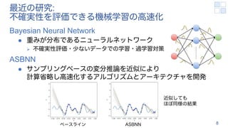 最近の研究:
不確実性を評価できる機械学習の高速化
Bayesian Neural Network
l 重みが分布であるニューラルネットワーク
Ø 不確実性評価・少ないデータでの学習・過学習対策
ASBNN
l サンプリングベースの変分推論を近似により
計算省略し高速化するアルゴリズムとアーキテクチャを開発
8
近似しても
ほぼ同様の結果
ベースライン ASBNN
 