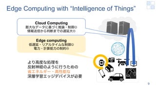 Edge Computing with “Intelligence of Things”
Cloud Computing
膨大なデータに基づく推論・制御J
情報送信から判断までの遅延大L
Edge computing
低遅延・リアルタイムな制御J
電力・計算能力の制約L
より高度な処理を
反射神経のように行うための
省エネルギー・高性能な
深層学習エッジデバイスが必要
9
 