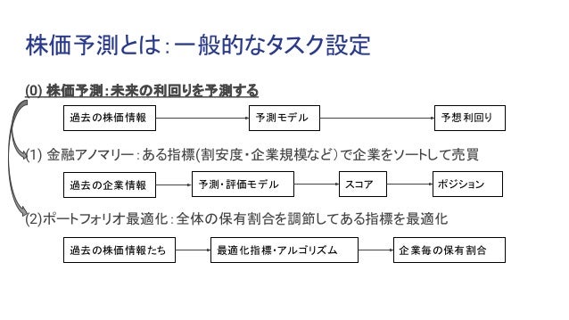 Cf Finml 金融時系列予測のための機械学習