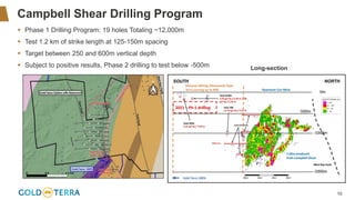 10
Campbell Shear Drilling Program
▪ Phase 1 Drilling Program: 19 holes Totaling ~12,000m
▪ Test 1.2 km of strike length at 125-150m spacing
▪ Target between 250 and 600m vertical depth
▪ Subject to positive results, Phase 2 drilling to test below -500m Long-section
 