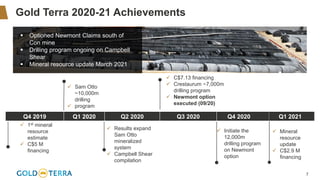 7
Gold Terra 2020-21 Achievements
▪ Optioned Newmont Claims south of
Con mine
▪ Drilling program ongoing on Campbell
Shear
▪ Mineral resource update March 2021
✓ 1st mineral
resource
estimate
✓ C$5 M
financing
✓ Sam Otto
~10,000m
drilling
✓ program
✓ Results expand
Sam Otto
mineralized
system
✓ Campbell Shear
compilation
✓ C$7.13 financing
✓ Crestaurum ~7,000m
drilling program
✓ Newmont option
executed (09/20)
✓ Initiate the
12,000m
drilling program
on Newmont
option
Q4 2019 Q1 2020 Q2 2020 Q3 2020 Q4 2020 Q1 2021
✓ Mineral
resource
update
✓ C$2.9 M
financing
 