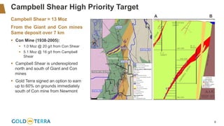 8
Campbell Shear High Priority Target
Campbell Shear = 13 Moz
From the Giant and Con mines
Same deposit over 7 km
▪ Con Mine (1938-2005):
▪ 1.0 Moz @ 20 g/t from Con Shear
▪ 5.1 Moz @ 16 g/t from Campbell
Shear
▪ Campbell Shear is underexplored
north and south of Giant and Con
mines
▪ Gold Terra signed an option to earn
up to 60% on grounds immediately
south of Con mine from Newmont
A B
 