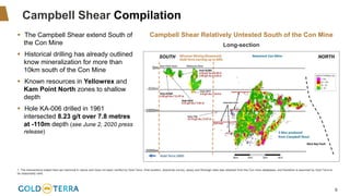 9
Campbell Shear Compilation
▪ The Campbell Shear extend South of
the Con Mine
▪ Historical drilling has already outlined
know mineralization for more than
10km south of the Con Mine
▪ Known resources in Yellowrex and
Kam Point North zones to shallow
depth
▪ Hole KA-006 drilled in 1961
intersected 8.23 g/t over 7.8 metres
at -110m depth (see June 2, 2020 press
release)
Campbell Shear Relatively Untested South of the Con Mine
Long-section
1. The intersections stated here are historical in nature and have not been verified by Gold Terra. Hole location, downhole survey, assay and lithologic data was obtained from the Con mine databases, and therefore is assumed by Gold Terra to
be reasonably valid.
 
