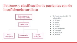 (2021-03-18) INSUFICIENCIA CARDIACA (PPT) | PDF