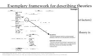 Exemplary framework for describing theories
in Software Engineering
• Constructs: What are the basic elements?
(Actors, te...