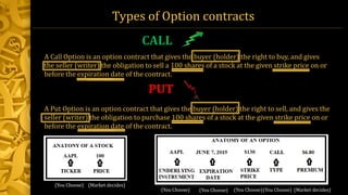 A Call Option is an option contract that gives the buyer (holder) the right to buy, and gives
the seller (writer) the obligation to sell a 100 shares of a stock at the given strike price on or
before the expiration date of the contract.
A Put Option is an option contract that gives the buyer (holder) the right to sell, and gives the
seller (writer) the obligation to purchase 100 shares of a stock at the given strike price on or
before the expiration date of the contract.
Types of Option contracts
CALL
PUT
(You Choose)
(You Choose) (Market decides)
(You Choose) (You Choose) (You Choose) (Market decides)
 