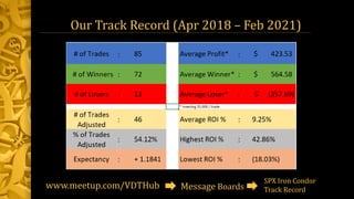 Our Track Record (Apr 2018 – Feb 2021)
www.meetup.com/VDTHub Message Boards
SPX Iron Condor
Track Record
 