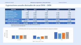 2021-03-31 Cifras Sectoriales Cacao.pdf