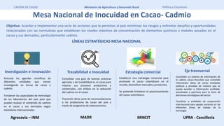 2021-03-31 Cifras Sectoriales Cacao.pdf