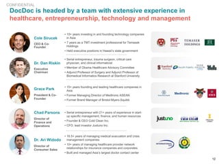Chad Parsons
Director of
Finance and
Operations
• Serial entrepreneur with 21+ years of experience in start-
up specific management, finance, and human resources
• Founder & CEO Cold Clean Inc.
• CFO, lead investor Justuno Inc.
Cole Sirucek
CEO & Co-
Founder
Dr. Dan Riskin
Executive
Chairman
• Serial entrepreneur, trauma surgeon, critical care
physician, and clinical informaticist
• Member of Obama Healthcare Advisory Committee
• Adjunct Professor of Surgery and Adjunct Professor of
Biomedical Informatics Research at Stanford University
Grace Park
President & Co-
Founder
• 15+ years founding and leading healthcare companies in
Asia
• Former Managing Director of Medtronic ASEAN
• Former Brand Manager of Bristol-Myers-Squibb
Dr. Ari Widodo
Director of
Consumer Sales
• 18.5+ years of managing medical evacuation and crisis
management companies
• 10+ years of managing healthcare provider network
relationships for insurance companies and corporates
• Built and managed Asia’s largest doctor contact center
DocDoc is headed by a team with extensive experience in
healthcare, entrepreneurship, technology and management
• 15+ years investing in and founding technology companies
in Asia
• 7 years as a TMT investment professional for Temasek
Holdings
• Held executive positions in Hawaii’s state government
12
CONFIDENTIAL
 