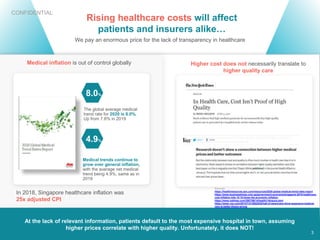 Medical inflation is out of control globally
Rising healthcare costs will affect
patients and insurers alike…
At the lack of relevant information, patients default to the most expensive hospital in town, assuming
higher prices correlate with higher quality. Unfortunately, it does NOT!
Sources:
https://healthresources.aon.com/resources/2020-global-medical-trend-rates-report
https://www.businesstimes.com.sg/government-economy/singapore-2018-healthcare-
cost-inflation-hits-10-10-times-the-economic-inflation
https://www.nytimes.com/2007/06/14/health/14insure.html
https://www.vox.com/2014/7/21/5922835/half-of-americans-think-expensive-medical-
care-is-better-theyre-wrong
3
In 2018, Singapore healthcare inflation was
25x adjusted CPI
4.9%
8.0%
The global average medical
trend rate for 2020 is 8.0%.
Up from 7.8% in 2019
Medical trends continue to
grow over general inflation,
with the average net medical
trend being 4.9%, same as in
2019
Higher cost does not necessarily translate to
higher quality care
We pay an enormous price for the lack of transparency in healthcare
CONFIDENTIAL
 