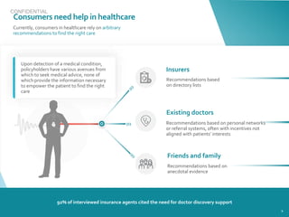 Currently, consumers in healthcare rely on arbitrary
recommendations to find the right care
Insurers
Existing doctors
Friends and family
Recommendations based
on directory lists
Recommendations based on personal networks
or referral systems, often with incentives not
aligned with patients’ interests
Recommendations based on
anecdotal evidence
Upon detection of a medical condition,
policyholders have various avenues from
which to seek medical advice, none of
which provide the information necessary
to empower the patient to find the right
care
Consumers need help in healthcare
92% of interviewed insurance agents cited the need for doctor discovery support
4
CONFIDENTIAL
 