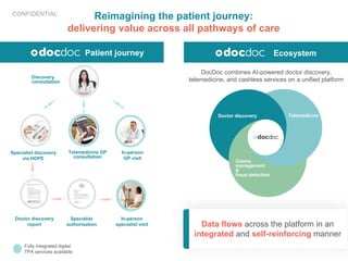 Doctor discovery
report
In-person
GP visit
Telemedicine GP
consultation
Patient journey
Specialist discovery
via HOPE
Spec...
