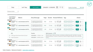 Visitor Analytics - Behavioral Analytics - www.visitor-analytics.io
6
 