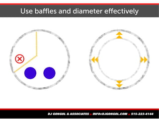 Use baffles and diameter effectively
 
