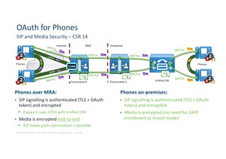 Token Signalling On-premise collaboration refers to using software and systems | PDF