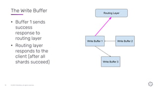 The Write Buffer
• Buffer 1 sends
success
response to
routing layer
• Routing layer
responds to the
client (after all
shards succeed)
 