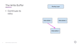 The Write Buffer
• Continues to
retry
 