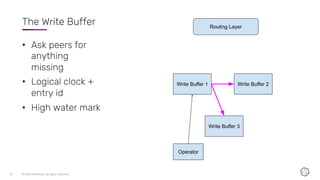 The Write Buffer
• Ask peers for
anything
missing
• Logical clock +
entry id
• High water mark
 