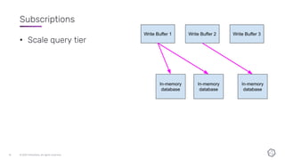 Subscriptions
• Scale query tier
 