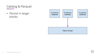 Catalog & Parquet
• Persist in larger
blocks
 