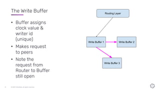 The Write Buffer
• Buffer assigns
clock value &
writer id
(unique)
• Makes request
to peers
• Note the
request from
Router to Buffer
still open
 