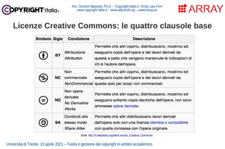 Avv. Simone Aliprandi, Ph.D. – Copyright-Italia.it / Array Law Firm
www.copyright-italia.it – www.aliprandi.org – www.arra...