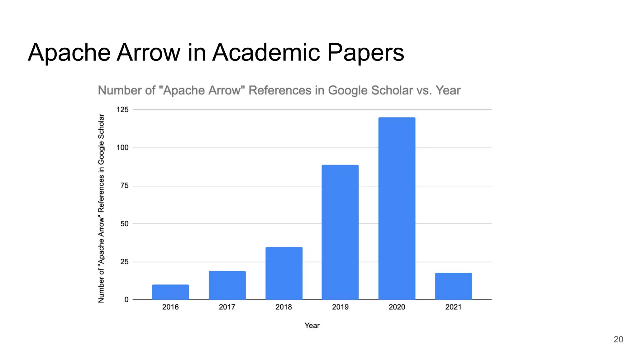 Apache Arrow in Academic Papers
20
 
