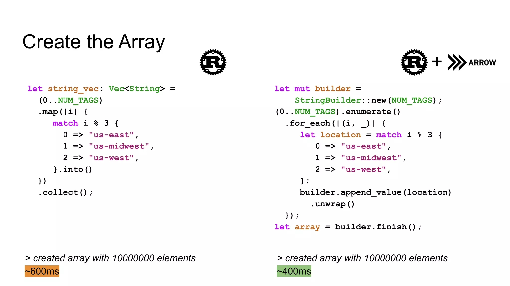 Create the Array
let string_vec: Vec<String> =
(0..NUM_TAGS)
.map(|i| {
match i % 3 {
0 => "us-east",
1 => "us-midwest",
2 => "us-west",
}.into()
})
.collect();
let mut builder =
StringBuilder::new(NUM_TAGS);
(0..NUM_TAGS).enumerate()
.for_each(|(i, _)| {
let location = match i % 3 {
0 => "us-east",
1 => "us-midwest",
2 => "us-west",
};
builder.append_value(location)
.unwrap()
});
let array = builder.finish();
> created array with 10000000 elements
~600ms
> created array with 10000000 elements
~400ms
+
 