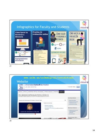 14
Infographics for Faculty and Students
27
Website
www.uc3m.es/uc3mdigital/covid19/pdi
28
 