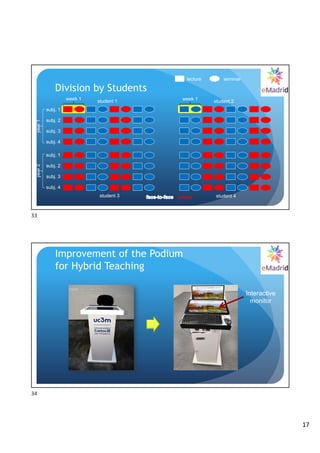 17
week 1 week 1
Division by Students
student 1 student 2
student 3 student 4
subj. 1
subj. 2
subj. 3
subj. 4
subj. 1
subj. 2
subj. 3
subj. 4
year
1
year
2
online
lecture seminar
33
Improvement of the Podium
for Hybrid Teaching
Interactive
monitor
34
 
